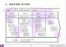 대림산업지식경영창조성공을위한제안서 8페이지