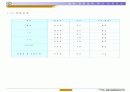 대학교내 인트라넷 Project 실행계획서 7페이지