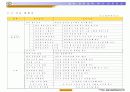 대학교내 인트라넷 Project 실행계획서 9페이지