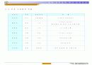 대학교내 인트라넷 Project 실행계획서 13페이지