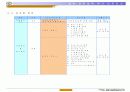 대학교내 인트라넷 Project 실행계획서 15페이지