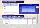 디지털 및 SO관련 중장기 전략 CJ 홈쇼핑 6페이지