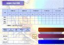 디지털 및 SO관련 중장기 전략 CJ 홈쇼핑 14페이지