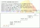 부모효율성훈련 13페이지
