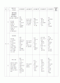 연간교육계획안_-_전연령 30페이지