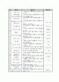 유아생태교육지도계획(유치,유아,영아) 4페이지