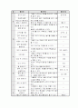 유아생태교육지도계획(유치,유아,영아) 6페이지