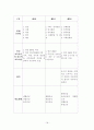 유아교육사상사논문완성본프린트 18페이지