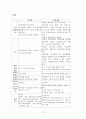 유아교육사상사논문완성본프린트 21페이지