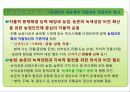 푸른농촌 희망찾기운동 추진현황 10페이지