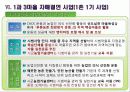 푸른농촌 희망찾기운동 추진현황 11페이지