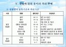 유아교육기관의 질병관리 22페이지