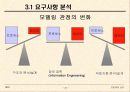 프로젝트관리N제안서작성법 소프트웨어 공학과프로젝트 관리 23페이지