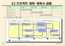 프로젝트관리N제안서작성법 소프트웨어 공학과프로젝트 관리 27페이지