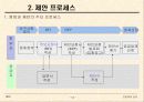 프로젝트관리N제안서작성법 소프트웨어 공학과프로젝트 관리 52페이지