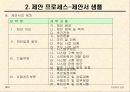 프로젝트관리N제안서작성법 소프트웨어 공학과프로젝트 관리 57페이지