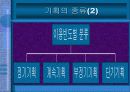 프리젠테이션 기획 기초 강의 7페이지
