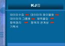 프리젠테이션 기획 기초 강의 16페이지