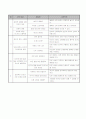 성교육 지도계획 2페이지