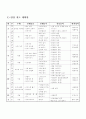 국악교육_계획안3 1페이지