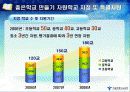 학교혁신과 교육복지 구현을 위한 서울 교육격차해소방안 14페이지