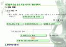 한글 문화유산포털발표안 7페이지