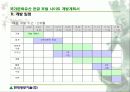 한글 문화유산포털발표안 13페이지