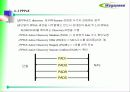ATM 기반 DSLAM 운용 38페이지