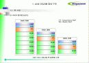 ATM 기반 DSLAM 운용 46페이지