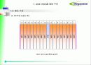 ATM 기반 DSLAM 운용 54페이지