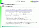 ATM 기반 DSLAM 운용 62페이지