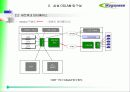 ATM 기반 DSLAM 운용 63페이지