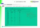ATM 기반 DSLAM 운용 85페이지