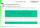 ATM 기반 DSLAM 운용 98페이지