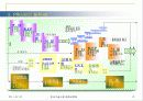 cm[Construction Management]理論 10페이지