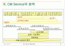 cm[Construction Management]理論 28페이지