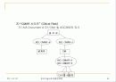 cm[Construction Management]理論 35페이지