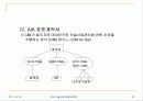 cm[Construction Management]理論 40페이지