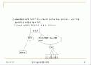 cm[Construction Management]理論 46페이지