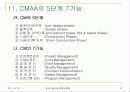 cm[Construction Management]理論 51페이지