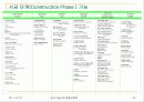 cm[Construction Management]理論 55페이지