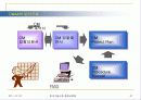 cm[Construction Management]理論 57페이지