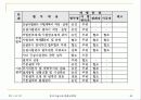 cm[Construction Management]理論 80페이지