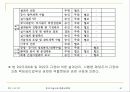 cm[Construction Management]理論 81페이지