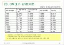 cm[Construction Management]理論 85페이지
