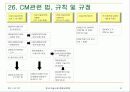 cm[Construction Management]理論 91페이지
