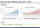 서울디지털단지 성공요인 분석 및 Biz-Model 개발 15페이지