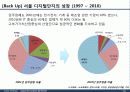 서울디지털단지 성공요인 분석 및 Biz-Model 개발 16페이지