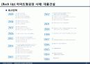 서울디지털단지 성공요인 분석 및 Biz-Model 개발 17페이지