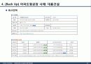 서울디지털단지 성공요인 분석 및 Biz-Model 개발 18페이지